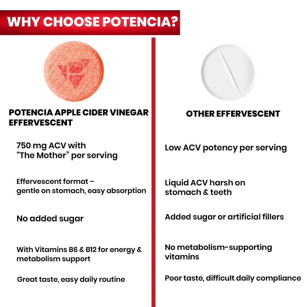 New Apple Cider Vinegar Tablets with Pomegranate & Beetroot Extract | Metabolism, Digestion & Weight Management Support | With Vitamin B6 & B12