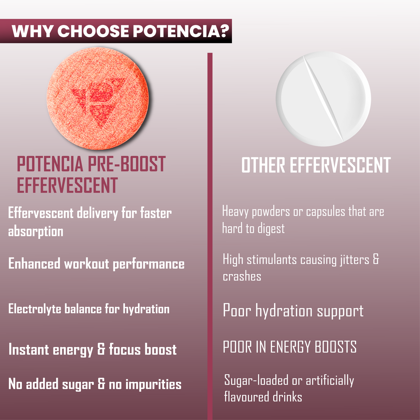 Pack of 6 Potencia PRE-BOOST | Mixed Berry | Pre-Workout Effervescent Tablets | Energy + Hydration + Pump | With Citrulline, Taurine, Caffeine & Beta-Alanine | 90 Tabs/Bottle