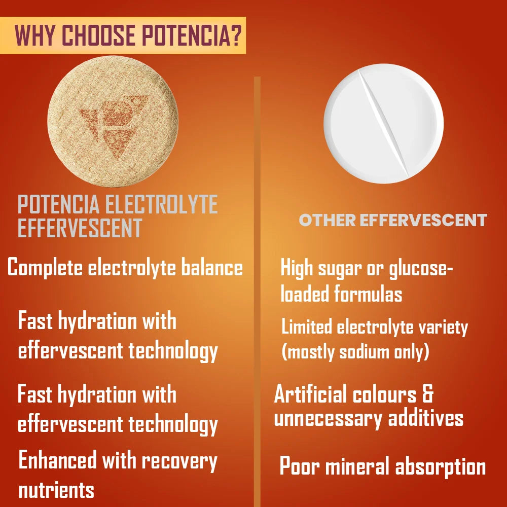 Pack of 3 Potencia Electrolyte Hydration Effervescent Tablets | Toffee Mango | With Glutamine, Moringa, Astaxanthin, Biotin & Himalayan Pink Salt | 45 Tabs/Bottle