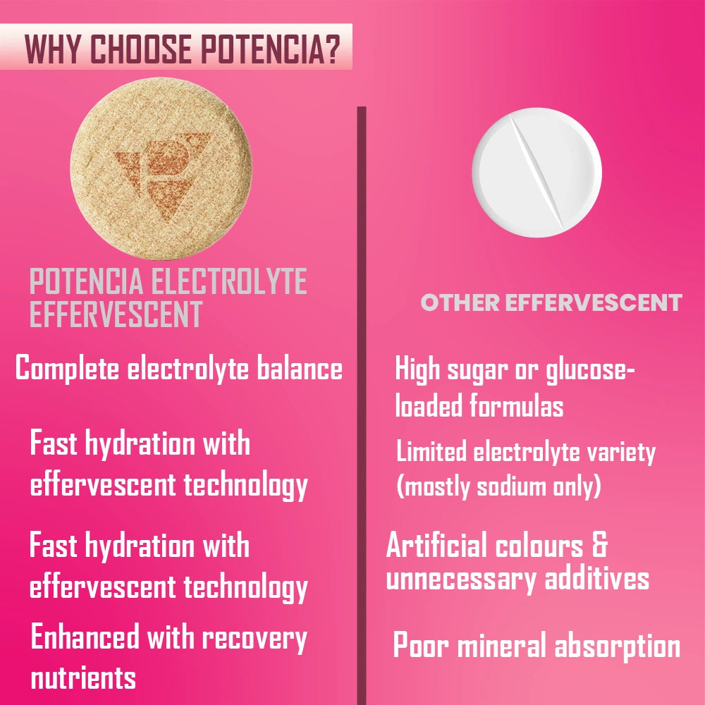 Potencia Electrolyte Hydration Effervescent Tablets | Rose Lemonade | Glutamine, Moringa, Astaxanthin, Biotin & Himalayan Pink Salt |15 Tabs/Bottle