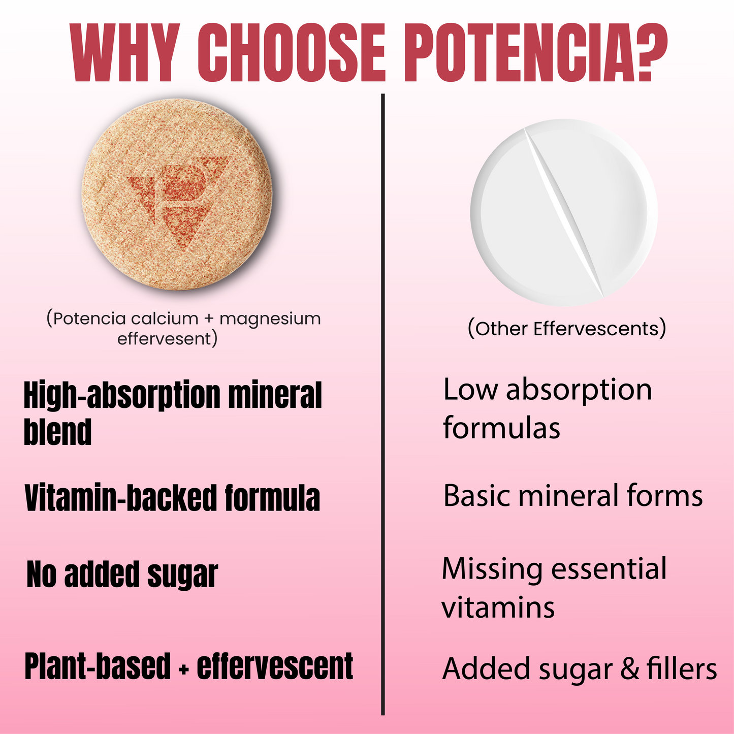 Potencia Calcium + Magnesium Effervescent Tablets | Dual Magnesium & Dual Calcium | With Moringa, Medicago & Sativa | 15 Tabs/Bottle