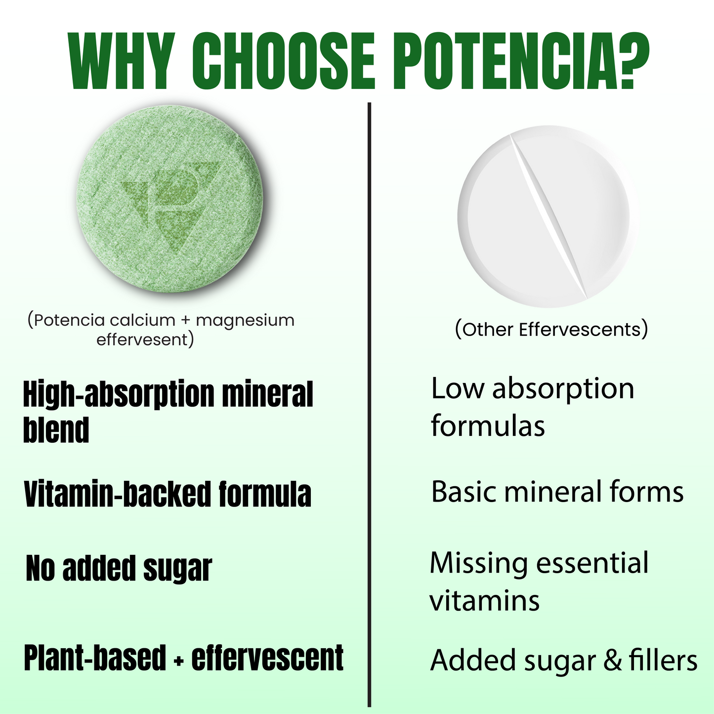 Pack of 3 Potencia Calcium + Magnesium Effervescent Tablets | Dual Magnesium & Dual Calcium | With Moringa, Medicago & Sativa | 45 Tabs/Bottle