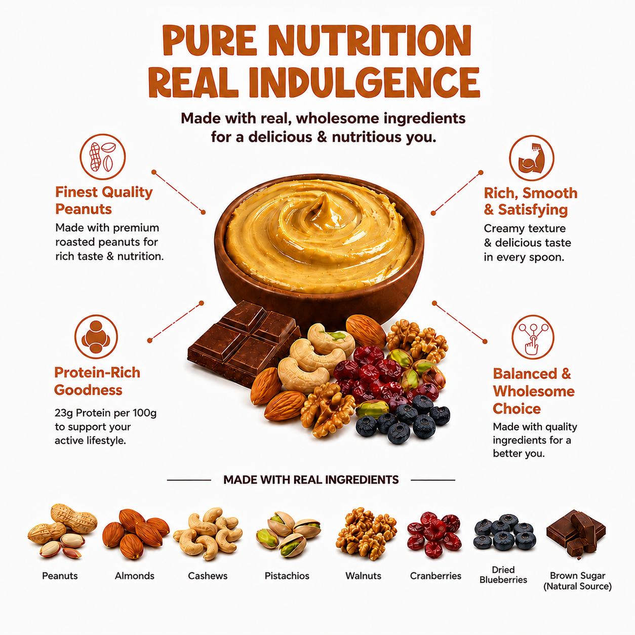 Potencia's American Nut Peanut Butter