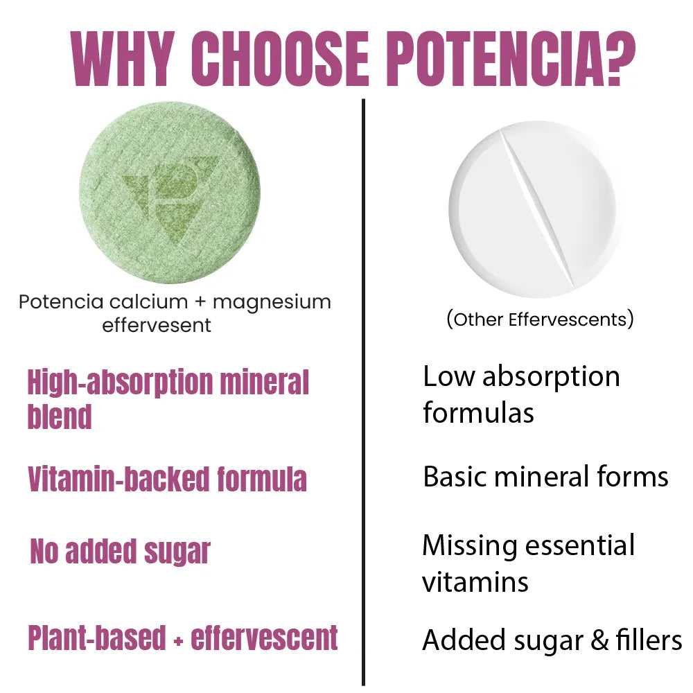 Pack of 3 Potencia Calcium + Magnesium Effervescent Tablets | Dual Magnesium & Dual Calcium | With Moringa, Medicago & Sativa | 45 Tabs/Bottle