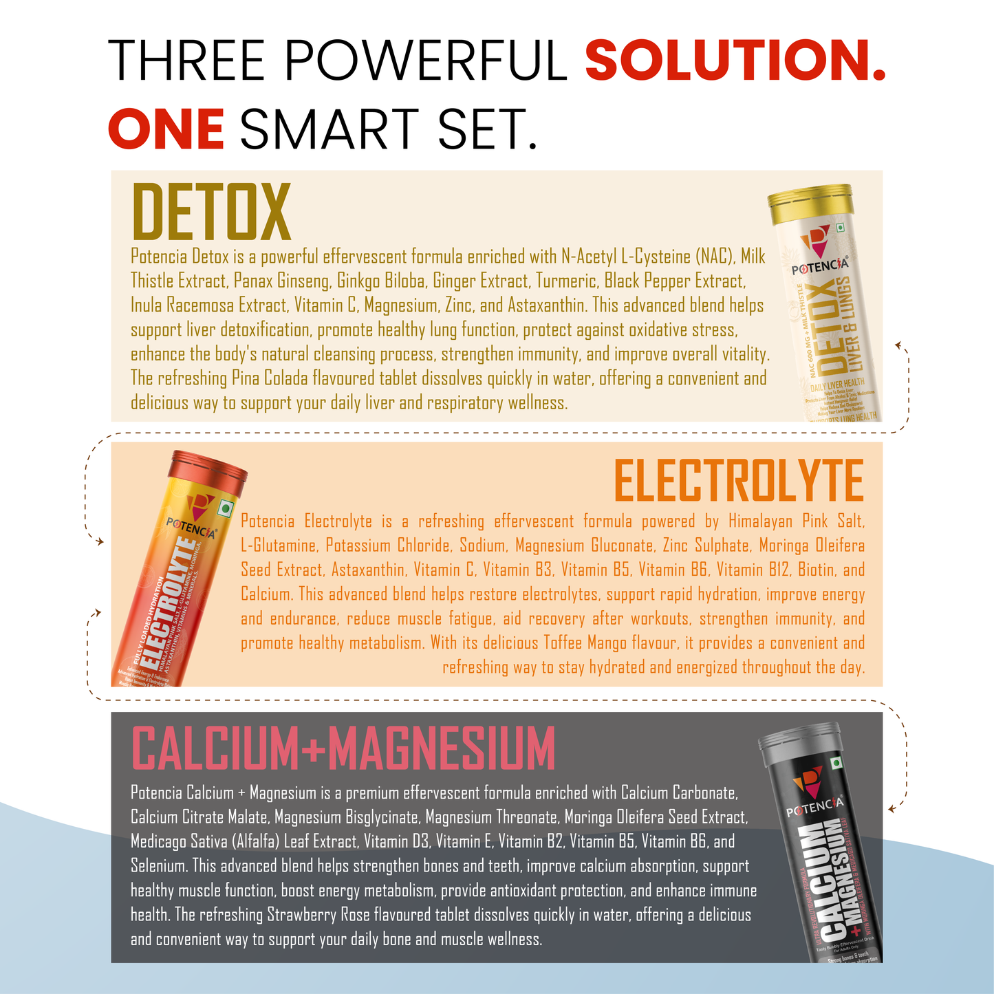 Potencia's Hydration & Restore Kit | India's Advanced Daily Hydration, Electrolyte & Recovery Support Stack