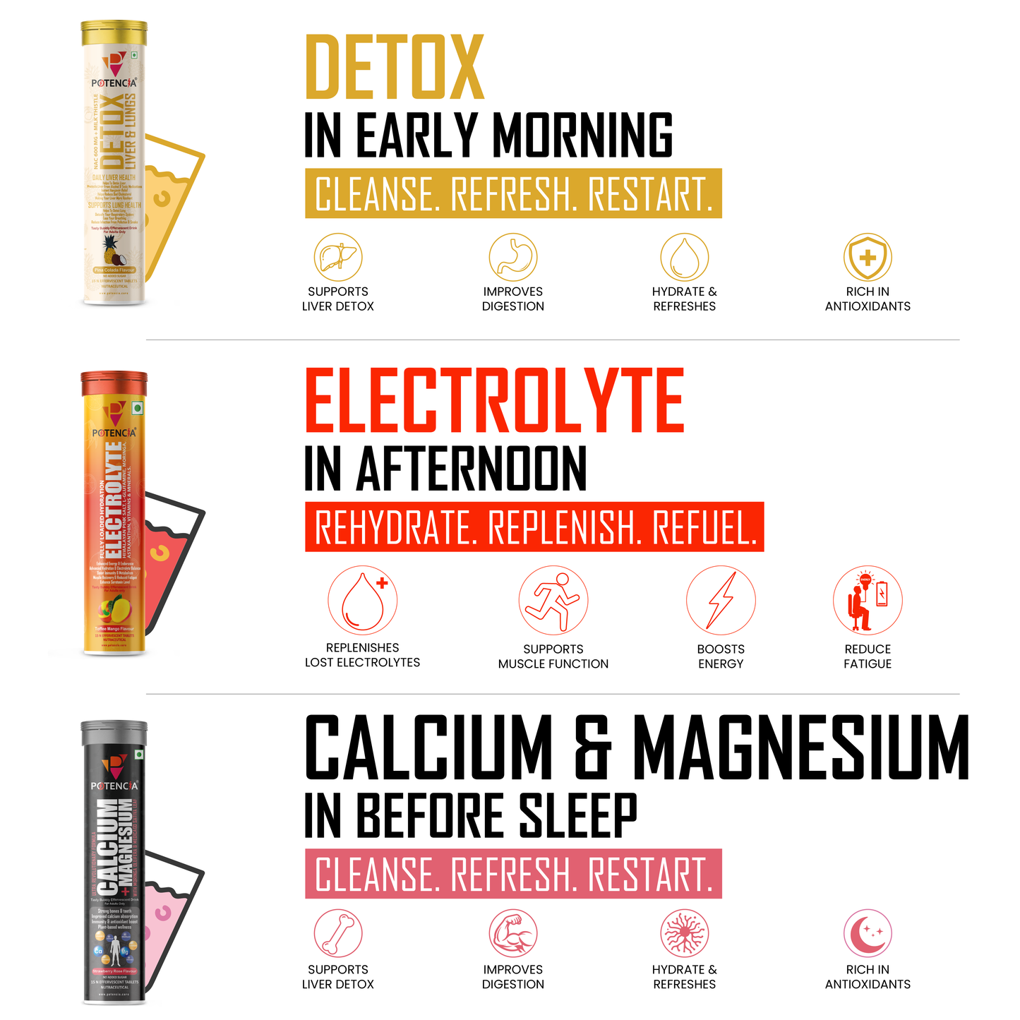 Potencia's Hydration & Restore Kit | India's Advanced Daily Hydration, Electrolyte & Recovery Support Stack