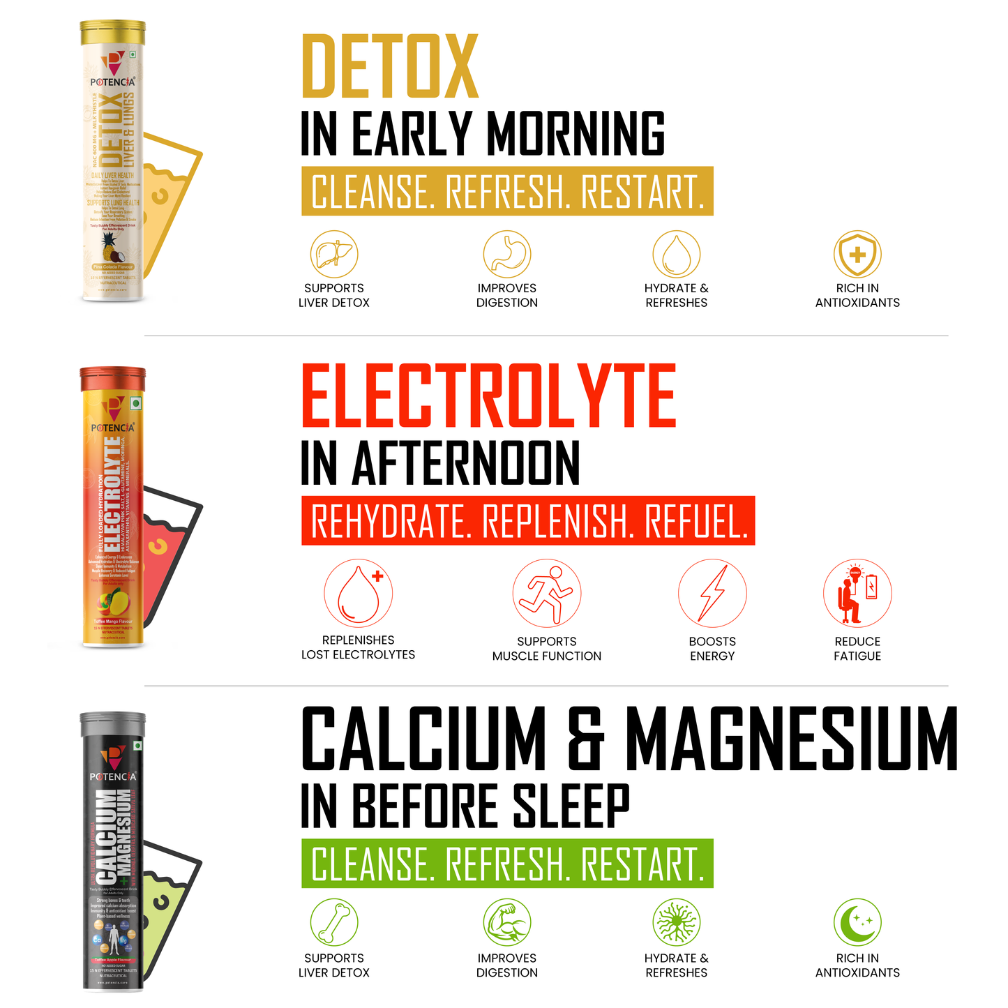 Potencia's Hydration & Restore Kit | India's Advanced Daily Hydration, Electrolyte & Recovery Support Stack