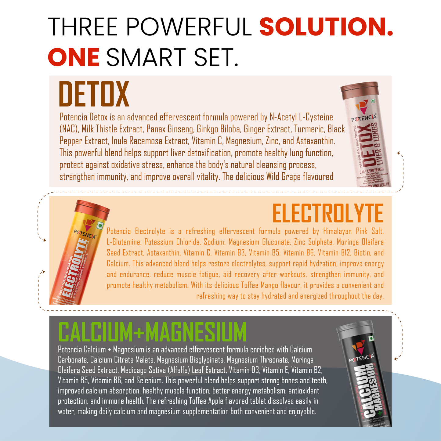 Potencia's Hydration & Restore Kit | India's Advanced Daily Hydration, Electrolyte & Recovery Support Stack