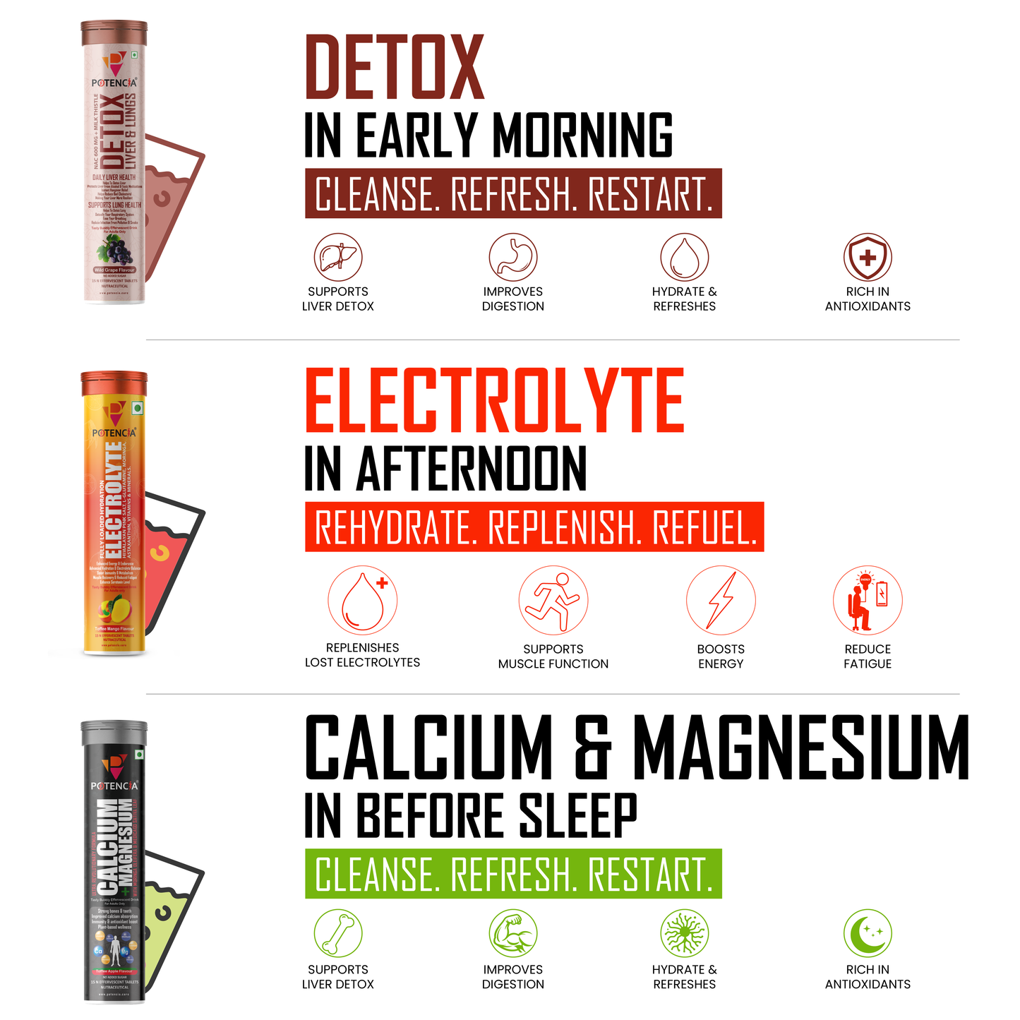Potencia's Hydration & Restore Kit | India's Advanced Daily Hydration, Electrolyte & Recovery Support Stack