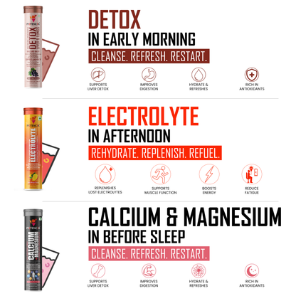 Potencia's Hydration & Restore Kit | India's Advanced Daily Hydration, Electrolyte & Recovery Support Stack