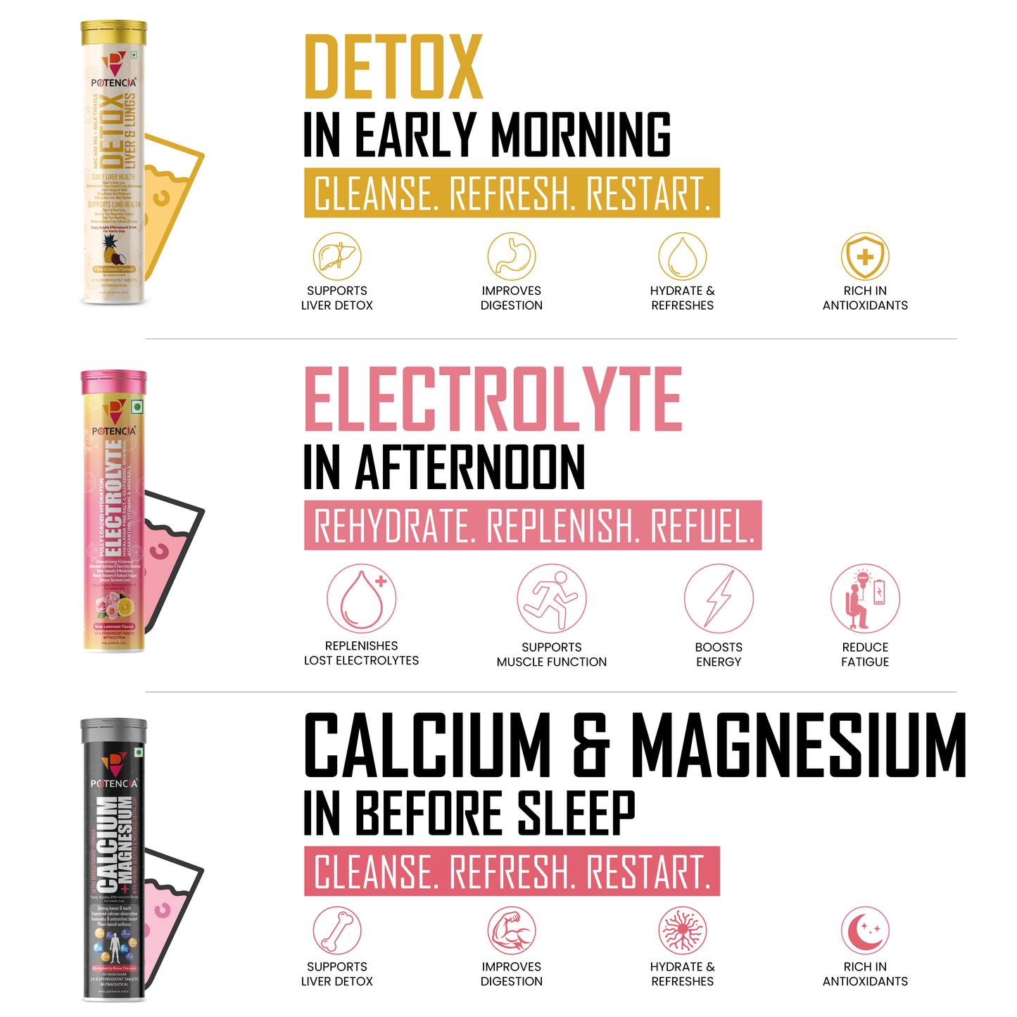 Potencia's Hydration & Restore Kit | India's Advanced Daily Hydration, Electrolyte & Recovery Support Stack