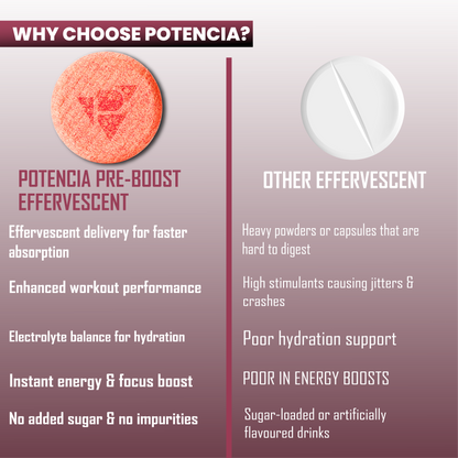 Potencia PRE-BOOST | Pre-Workout Effervescent Tablets | Energy + Hydration + Pump | With Citrulline, Taurine, Caffeine & Beta-Alanine | 15 Tabs/Bottle