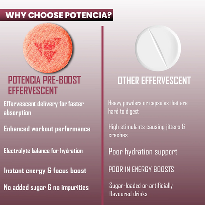 Potencia Pre-Boost New Savings Pack – 4 Tubes ₹500
