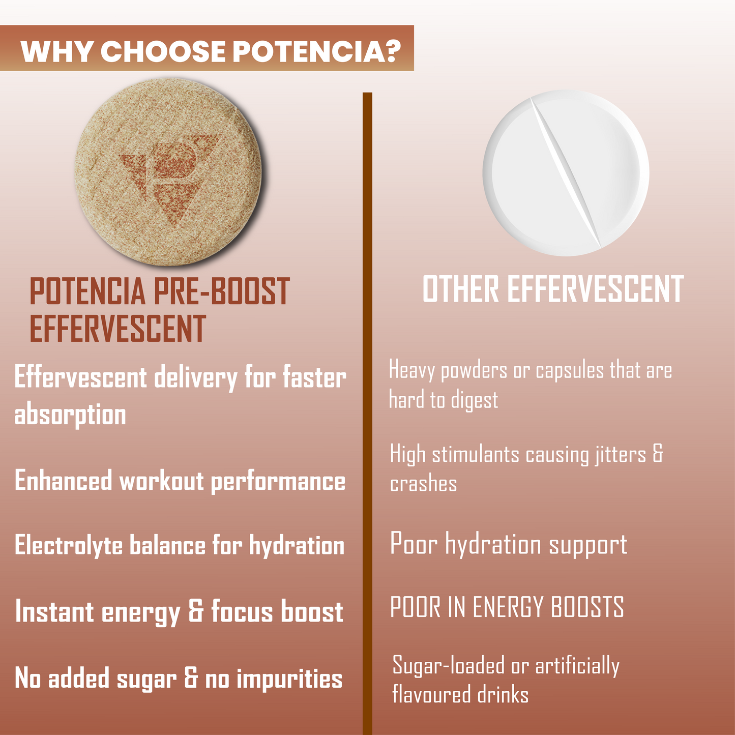 Pack of 3 Potencia PRE-BOOST | Cola | Pre-Workout Effervescent Tablets | Energy + Hydration + Pump | With Citrulline, Taurine, Caffeine & Beta-Alanine | 45 Tabs/Bottle
