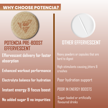 Pack of 3 Potencia PRE-BOOST | Cola | Pre-Workout Effervescent Tablets | Energy + Hydration + Pump | With Citrulline, Taurine, Caffeine & Beta-Alanine | 45 Tabs/Bottle