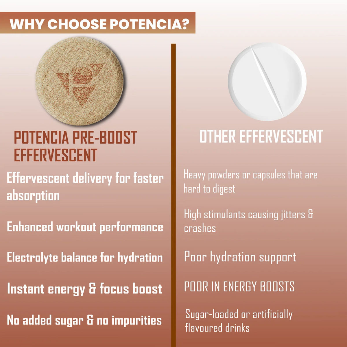 Potencia Pre-Boost New Savings Pack – 4 Tubes ₹500