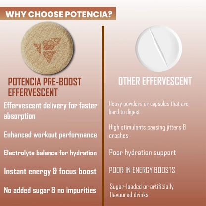 Potencia Pre-Boost New Savings Pack – 4 Tubes ₹500