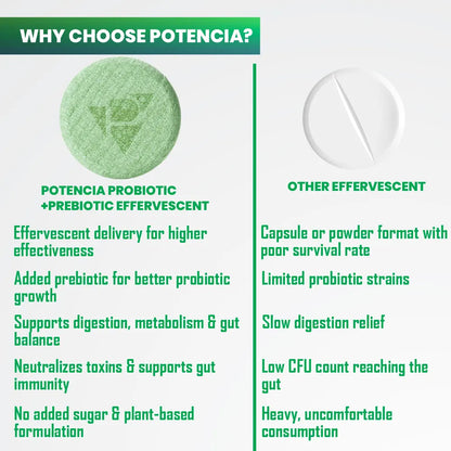 Probiotic + Prebiotic