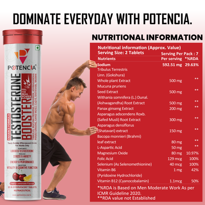New Testosterone Booster