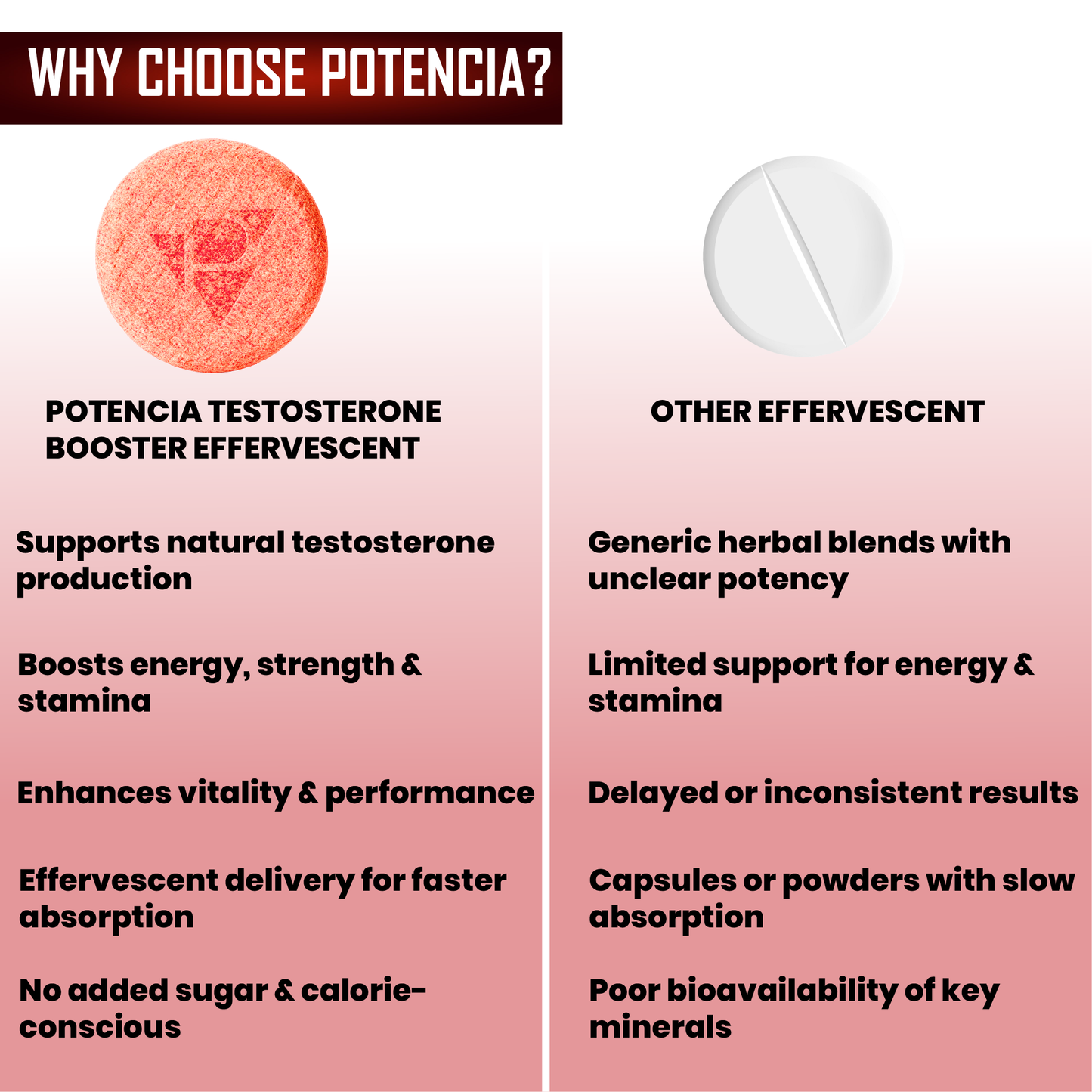 New Testosterone Booster