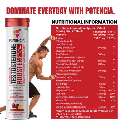 New Testosterone Booster