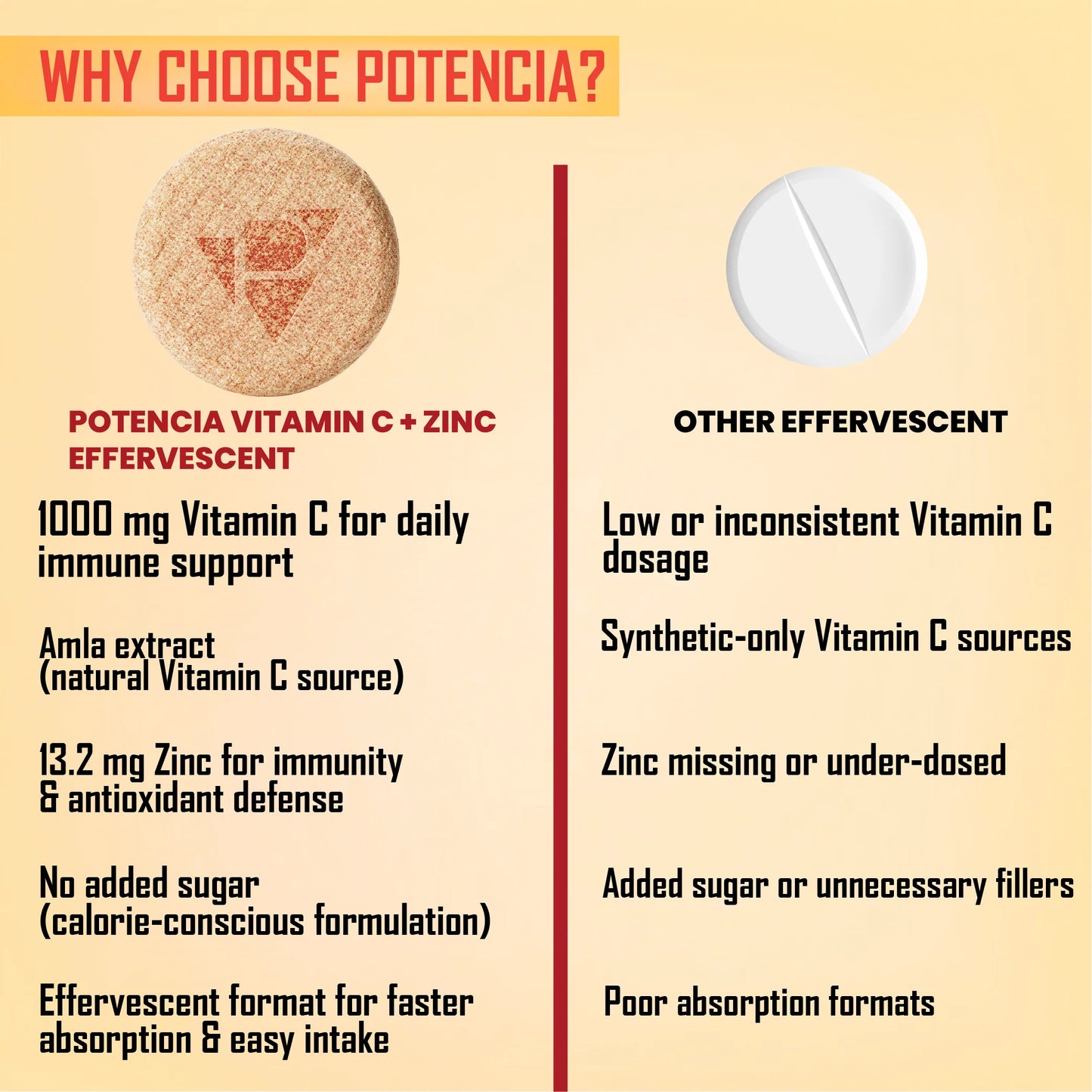 New Amla Vitamin C + Zinc Effervescent Tablets | Immune & Antioxidant Support | Orange Flavour