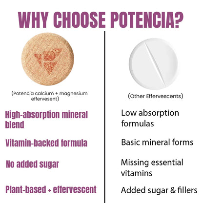 Potencia Calcium + Magnesium Effervescent Tablets | Dual Magnesium & Dual Calcium | With Moringa, Medicago & Sativa | 15 Tabs/Bottle