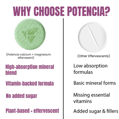 Potencia Calcium + Magnesium Effervescent Tablets | Dual Magnesium & Dual Calcium | With Moringa, Medicago & Sativa | 15 Tabs/Bottle