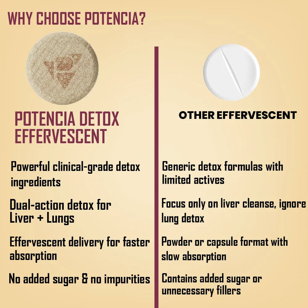 Potencia Liver & Lung Detox Effervescent Tablets | 10-in-1 Herbal Cleanse with Milk Thistle, NAC, Ginseng, Turmeric & Astaxanthin | Supports Liver Health, Lung Detox & Immunity | 15 Tabs/Bottle