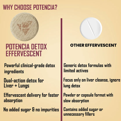 Potencia Liver & Lung Detox Effervescent Tablets | 10-in-1 Herbal Cleanse with Milk Thistle, NAC, Ginseng, Turmeric & Astaxanthin | Supports Liver Health, Lung Detox & Immunity | 15 Tabs/Bottle