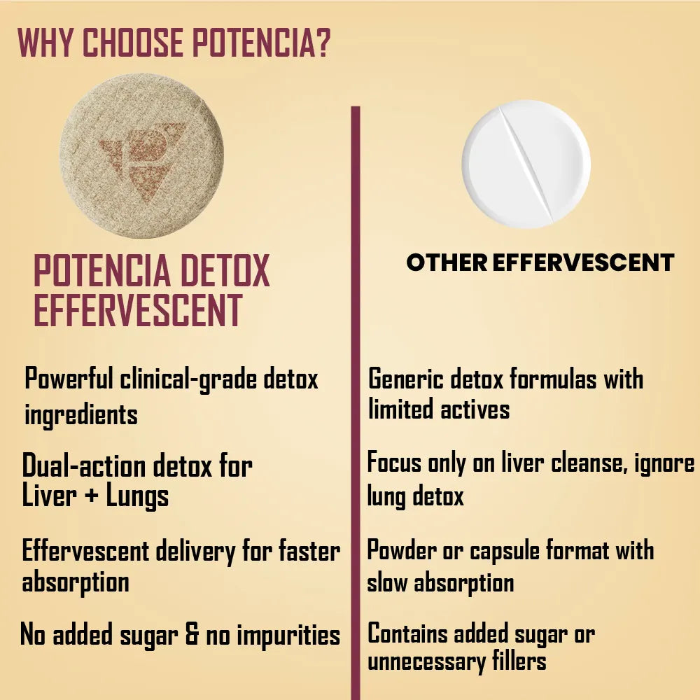 Potencia Liver & Lung Detox Effervescent Tablets | 10-in-1 Herbal Cleanse with Milk Thistle, NAC, Ginseng, Turmeric & Astaxanthin | Supports Liver Health, Lung Detox & Immunity | 15 Tabs/Bottle