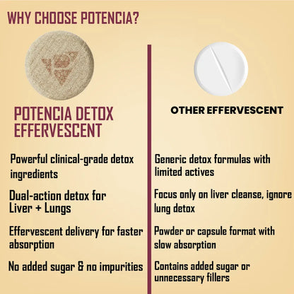 Potencia Liver & Lung Detox Effervescent Tablets | 10-in-1 Herbal Cleanse with Milk Thistle, NAC, Ginseng, Turmeric & Astaxanthin | Supports Liver Health, Lung Detox & Immunity | 15 Tabs/Bottle