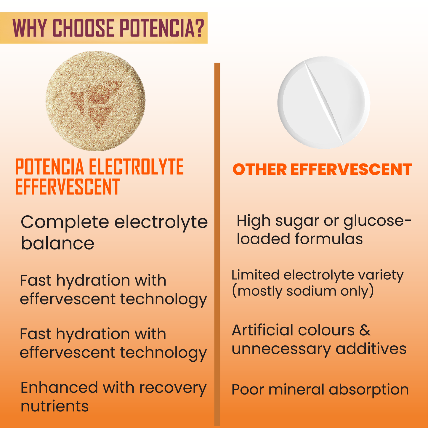 Pack of 3 Potencia Electrolyte Hydration Effervescent Tablets | Toffee Mango | With Glutamine, Moringa, Astaxanthin, Biotin & Himalayan Pink Salt | 45 Tabs/Bottle