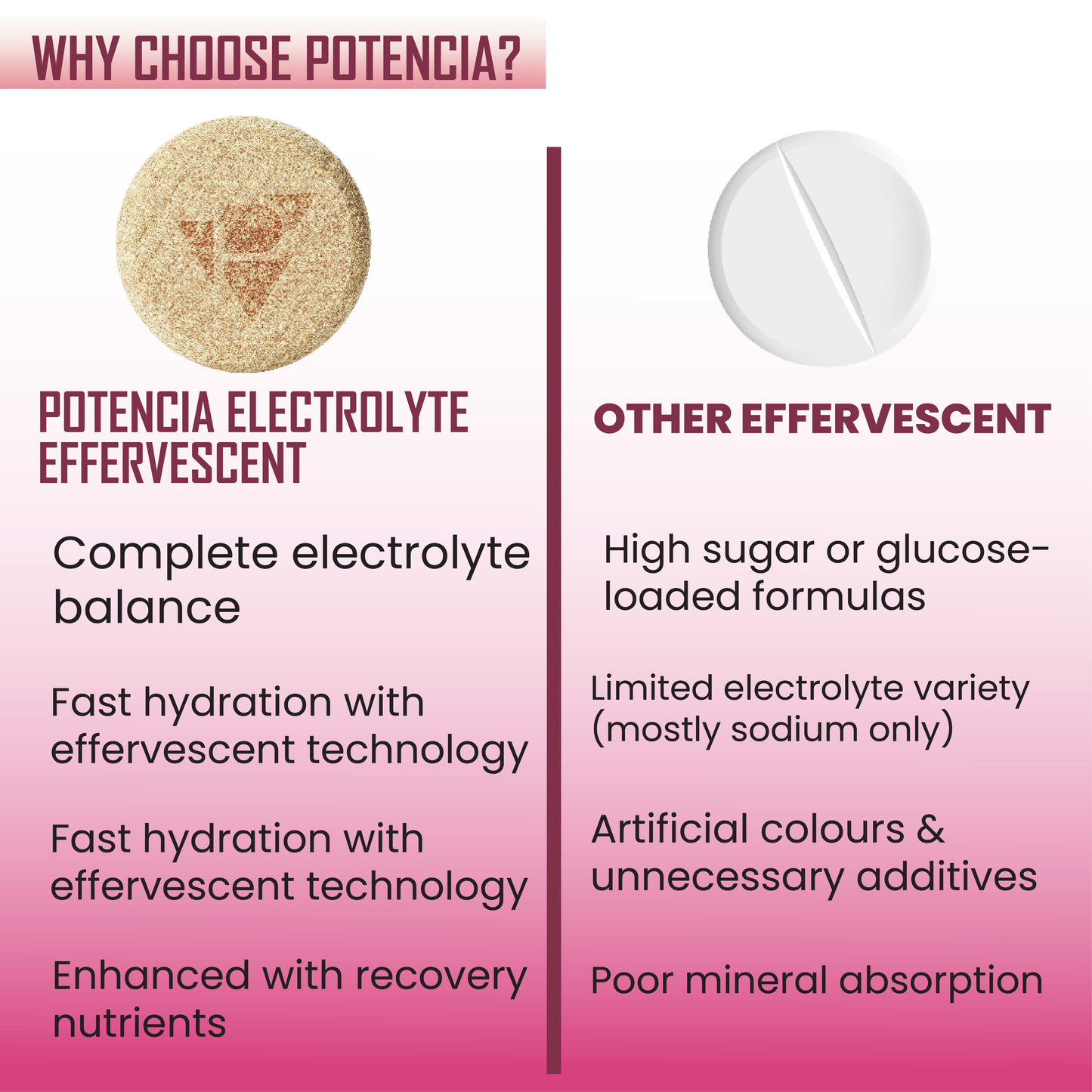 Pack of 6 Potencia Electrolyte Hydration Effervescent Tablets | Rose Lemonade | Glutamine, Moringa, Astaxanthin, Biotin & Himalayan Pink Salt | 90 Tabs/Bottle