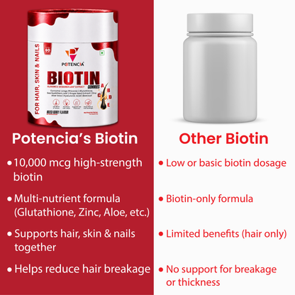 Biotin Hair Gummies
