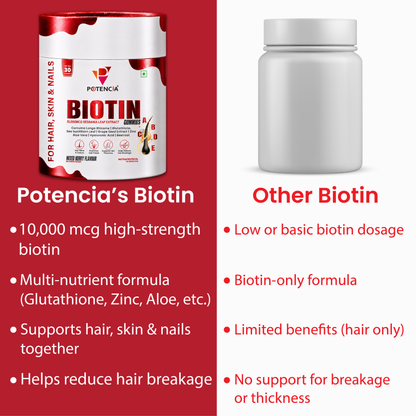 Biotin Hair Gummies