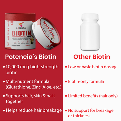 Biotin Hair Gummies
