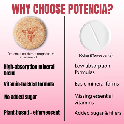 Potencia Calcium + Magnesium Effervescent Tablets | Dual Magnesium & Dual Calcium | With Moringa, Medicago & Sativa | 15 Tabs/Bottle