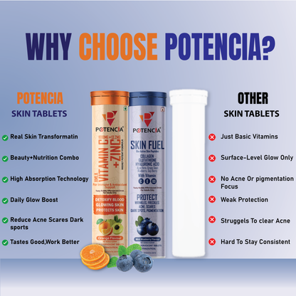 Potencia Skin Wellness Pack