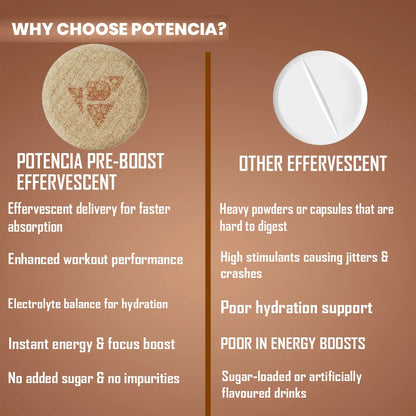 Potencia PRE-BOOST | Pre-Workout Effervescent Tablets | Energy + Hydration + Pump | With Citrulline, Taurine, Caffeine & Beta-Alanine | 15 Tabs/Bottle