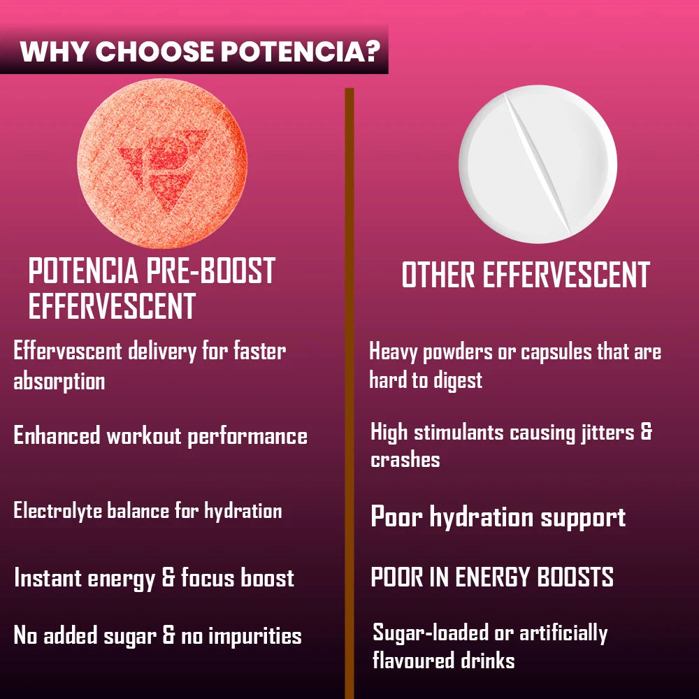 Pack of 3  Potencia PRE-BOOST | Mixed Berry | Pre-Workout Effervescent Tablets | Energy + Hydration + Pump | With Citrulline, Taurine, Caffeine & Beta-Alanine | 45 Tabs/Bottle