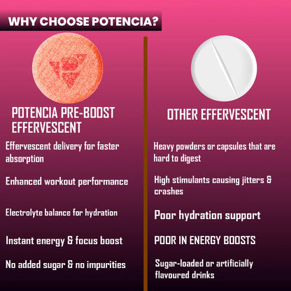 Pack of 3  Potencia PRE-BOOST | Mixed Berry | Pre-Workout Effervescent Tablets | Energy + Hydration + Pump | With Citrulline, Taurine, Caffeine & Beta-Alanine | 45 Tabs/Bottle